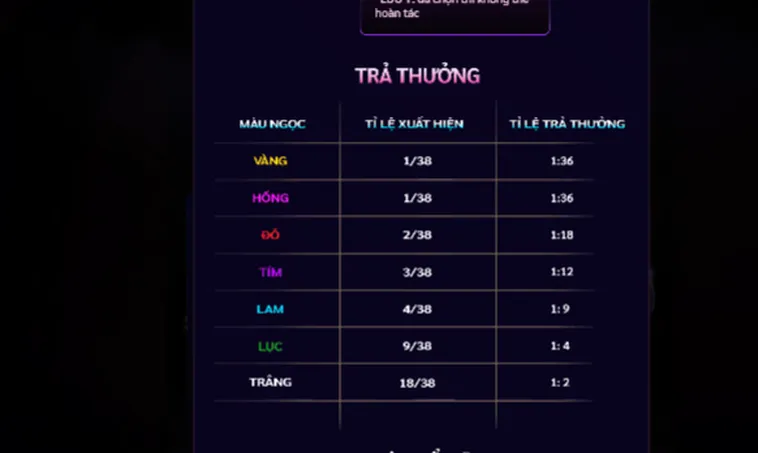 Phân Tích Chiến Thuật Đấu Trí Số Học Tại Nổ Hũ 7 Viên Ngọc Rồng Tại 789Club