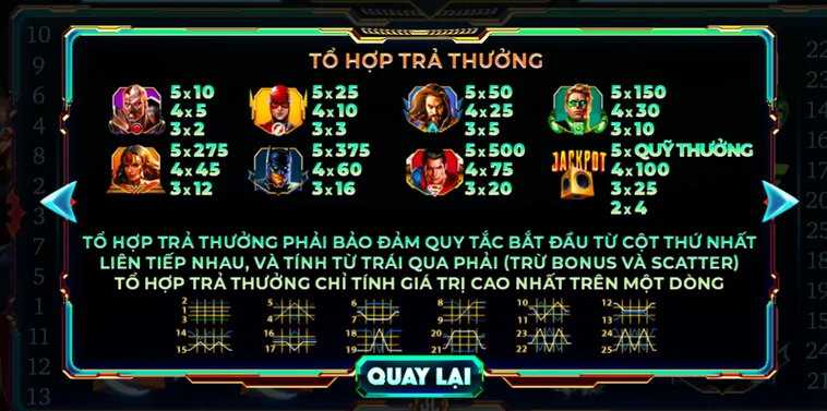 Phân Tích Mô Hình Toán Học Và Kỹ Thuật Đón Hũ Tại Nổ Hũ Justice League Tại 789Club