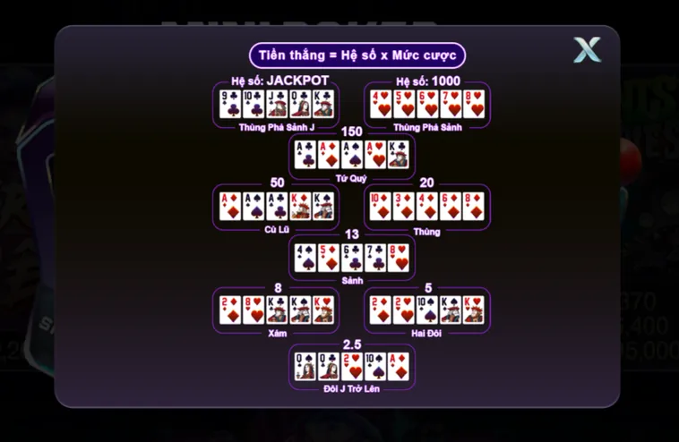 Bí Kíp Săn Hũ Vàng Thần Tốc Tại Sảnh Mini Poker Tại 789Club