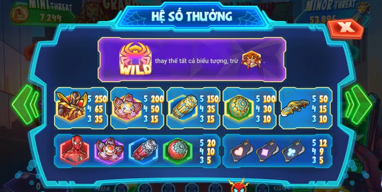 Phương Pháp Tính Toán Xác Suất Thắng Khủng Tại Nổ Hũ Super Spiderman Tại 789Club