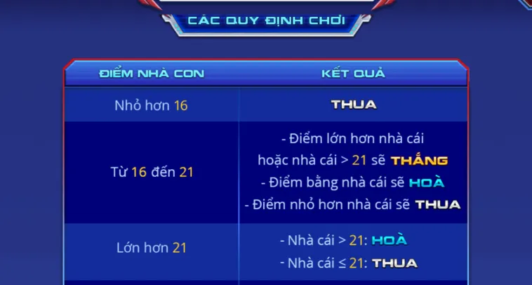 Phân Tích Cơ Chế Chia Bài Và Chiến Thuật Rút Lá Sảnh Xì Dách Spidermen Tại 789Club